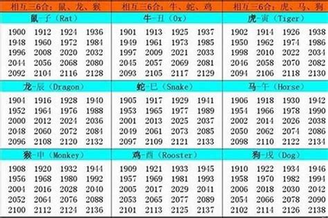 虎年出生|属虎的年份表及年龄 虎年出生的年份大全